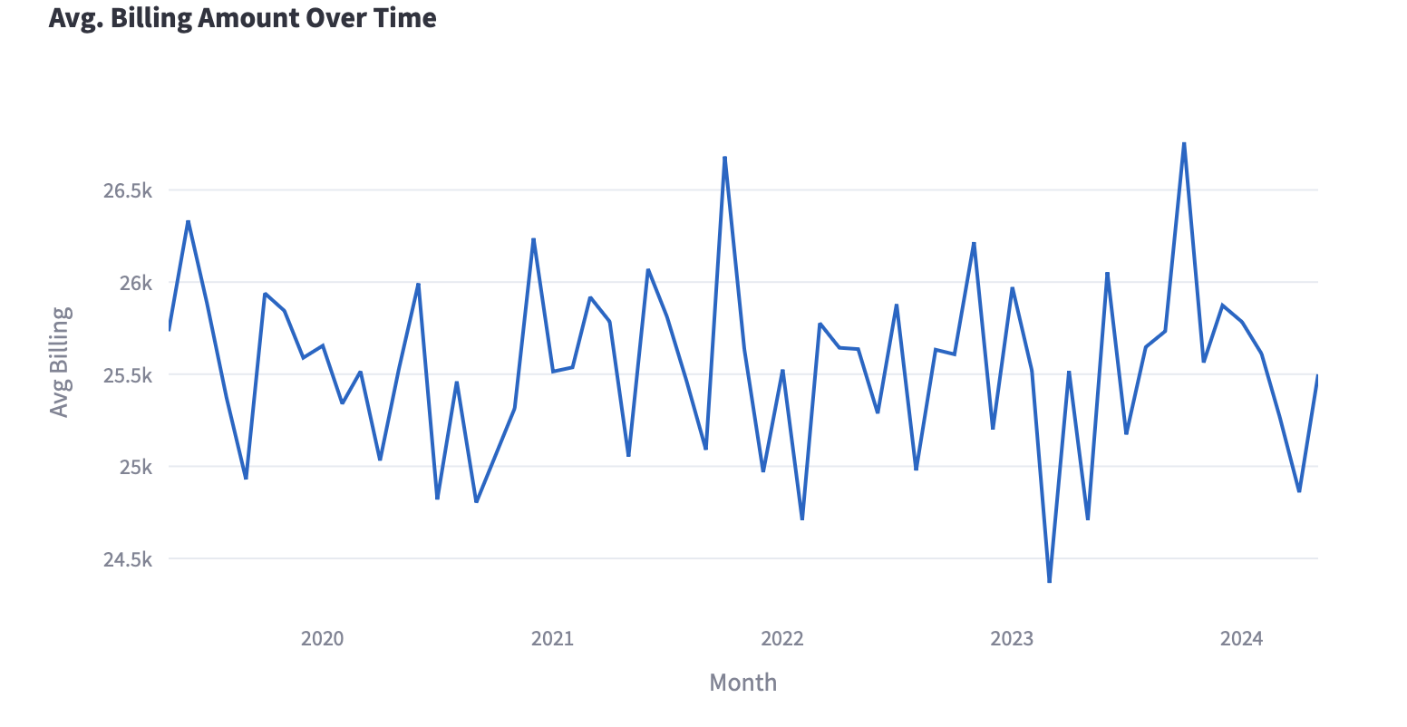 Time Series Analysis
