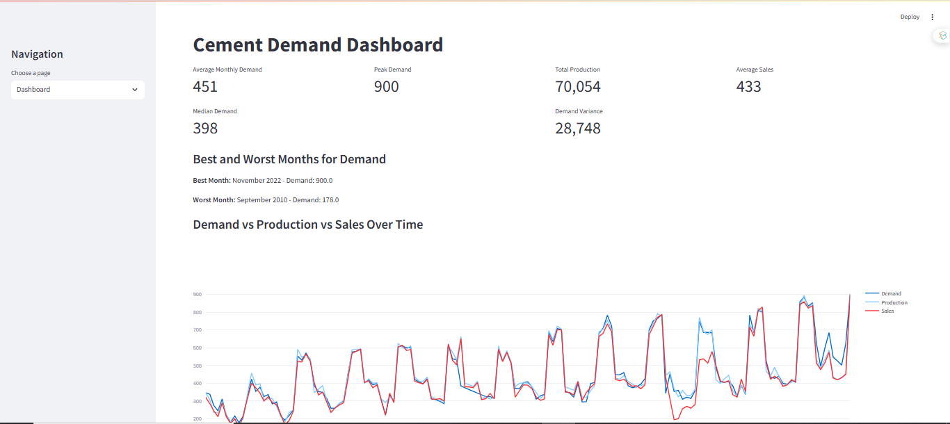 Dashboard Preview