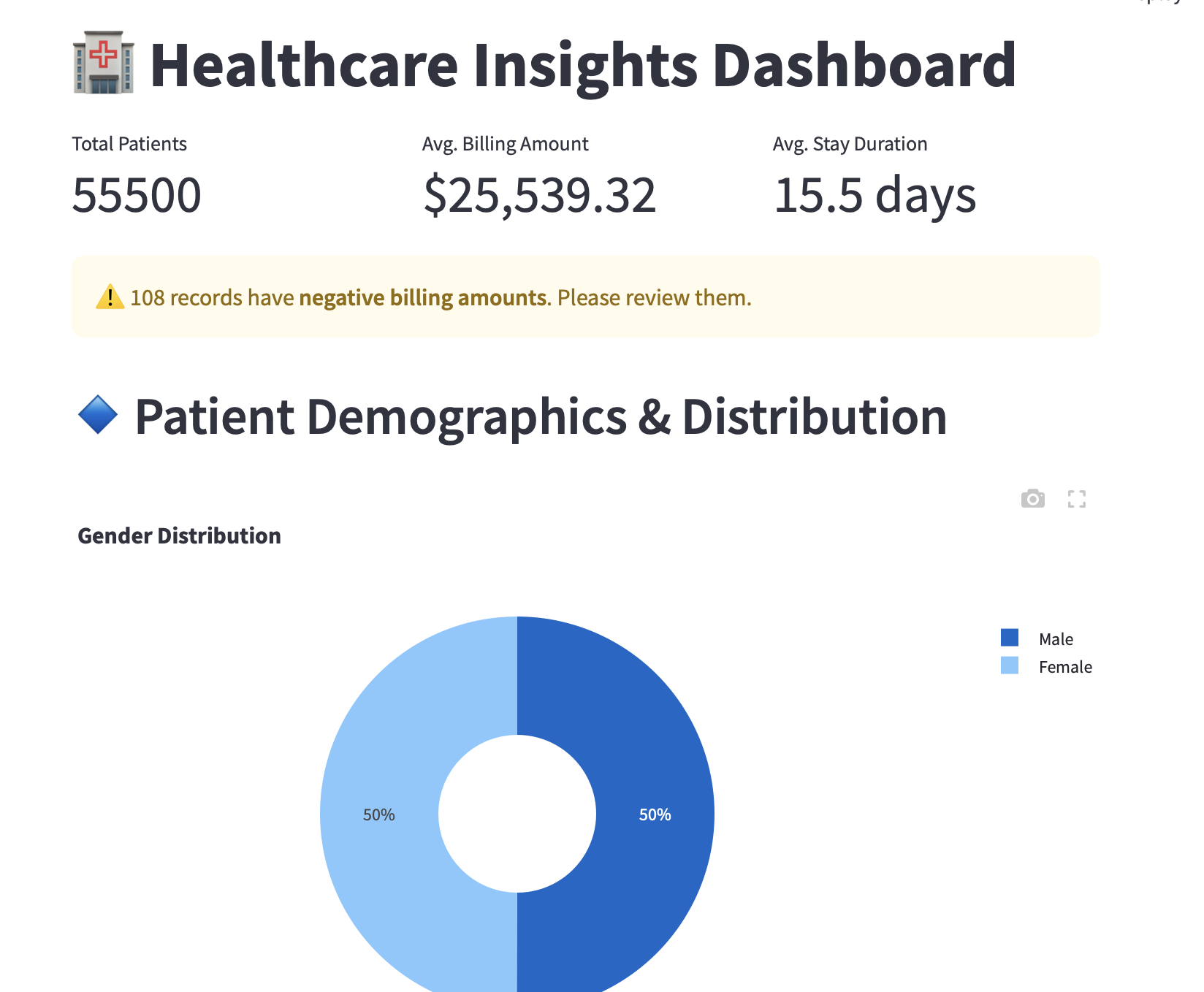 Healthcare Analytics Dashboard
