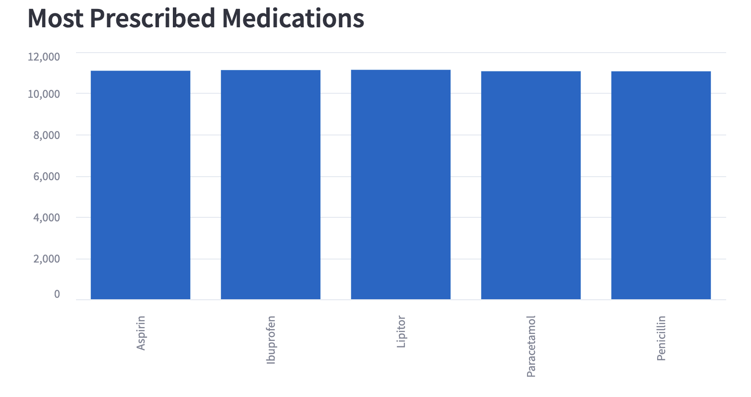 ML Prediction Interface
