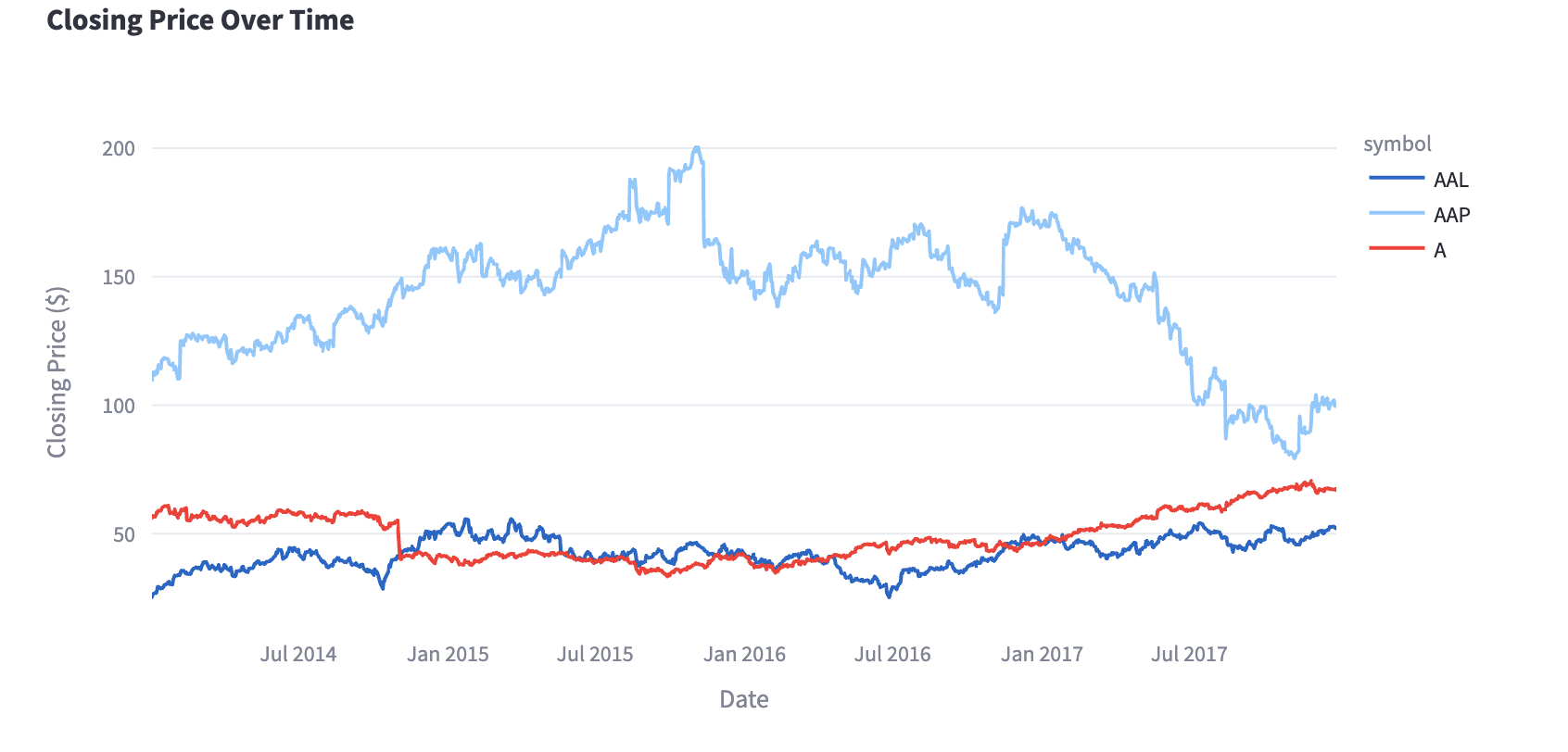 Churn Prediction Screenshot